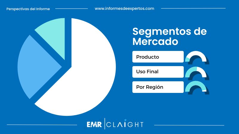 Segmento del Mercado de Cemento en México