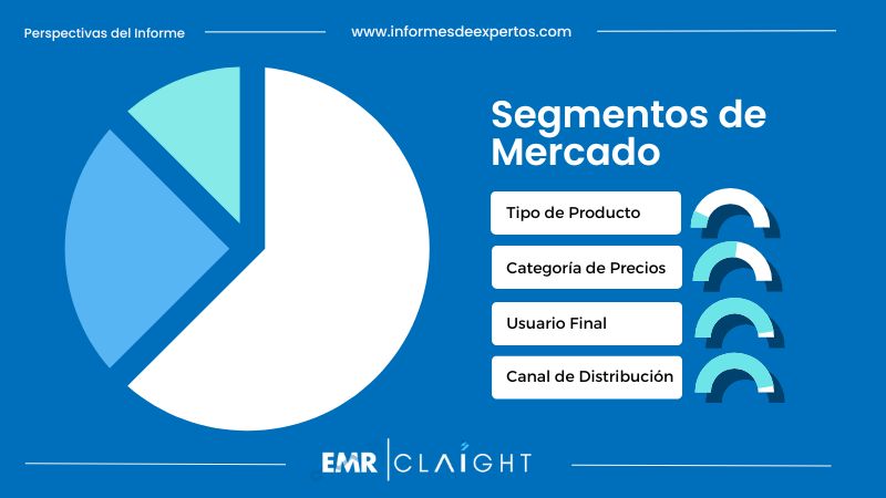 Segmento del Mercado de Champú en México