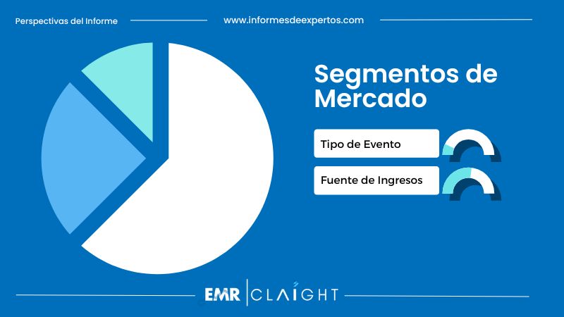 Segmento del Mercado de Eventos en Colombia