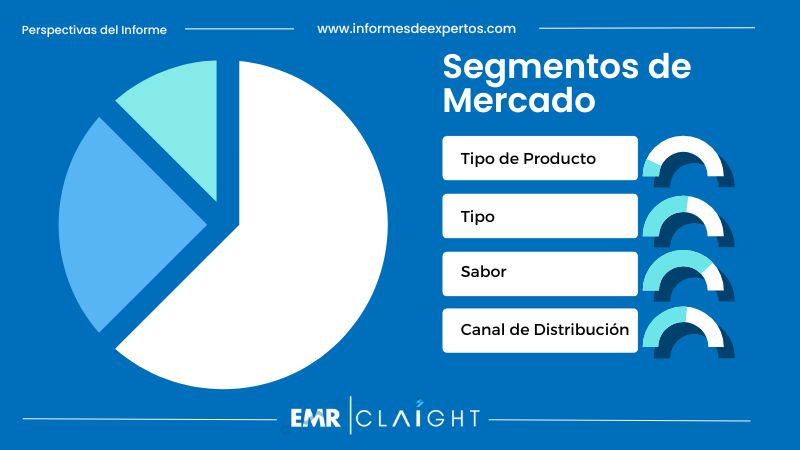 Segmento del Mercado de Helados en Perú