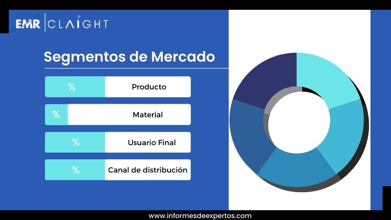 Segmento del Mercado de Joyería en Chile