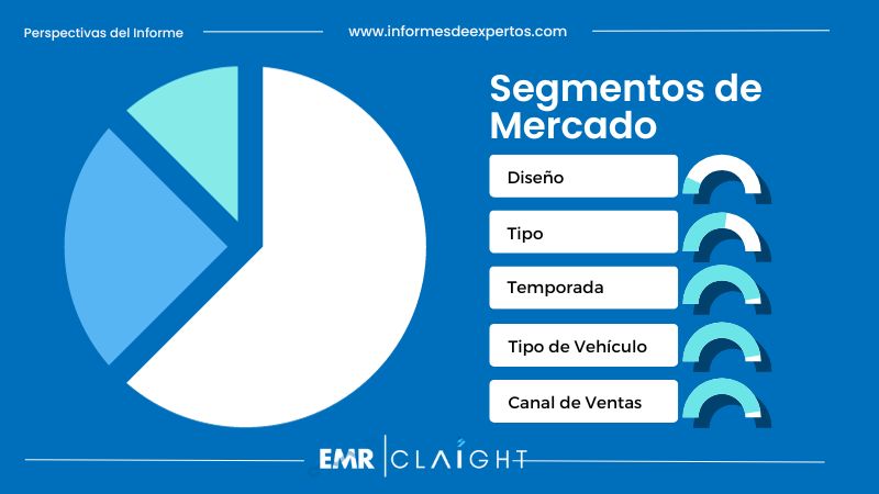 Mercado de neumaticos para Automóviles en México Segmento