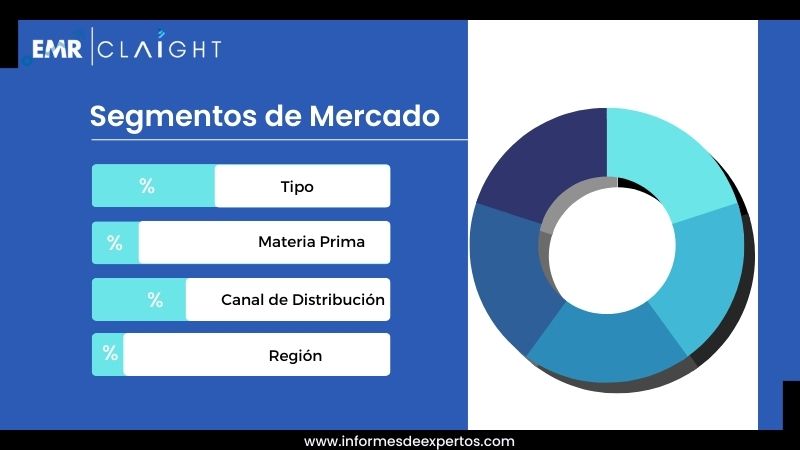 Segmento del Mercado de Pasta en Estados Unidos