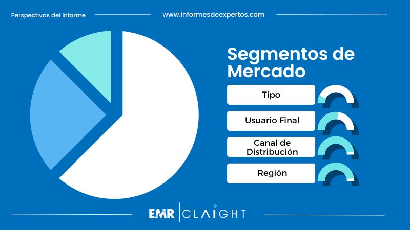 Segmento del Mercado de Ropa en México