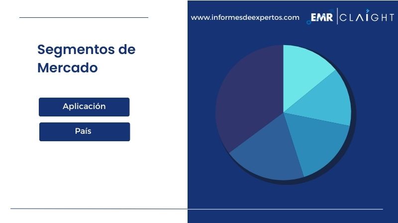 Segmento del Mercado Latinoamericano de Biomateriales Poliméricos