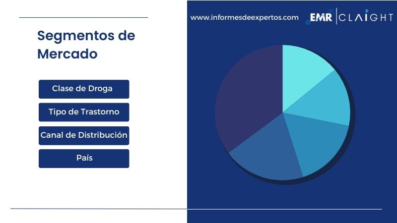 Segmento del Mercado Latinoamericano de Medicamentos Antidepresivos