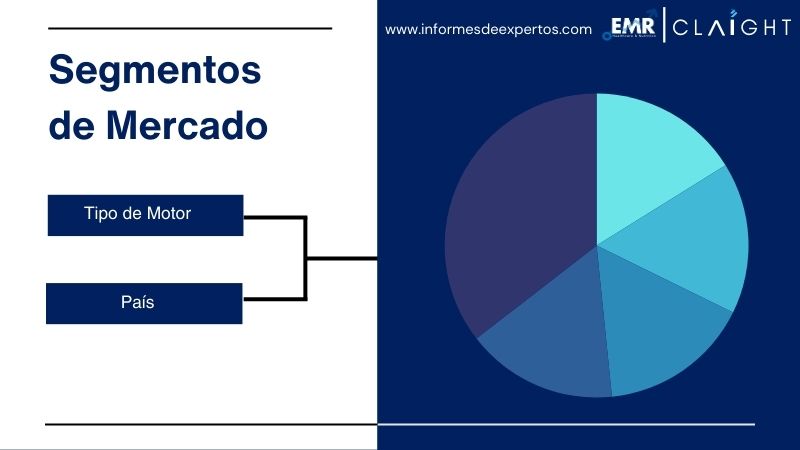 Segmento del Mercado Latinoamericano de Motor de Avión