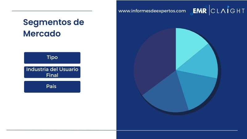 Segmento del Mercado Latinoamericano de Recubrimiento de Poliuretano