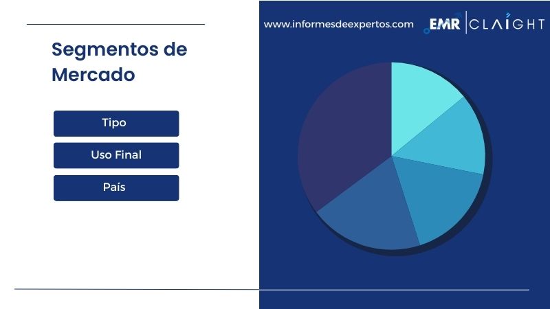 Segmento del Mercado Latinoamericano de Tensioactivos